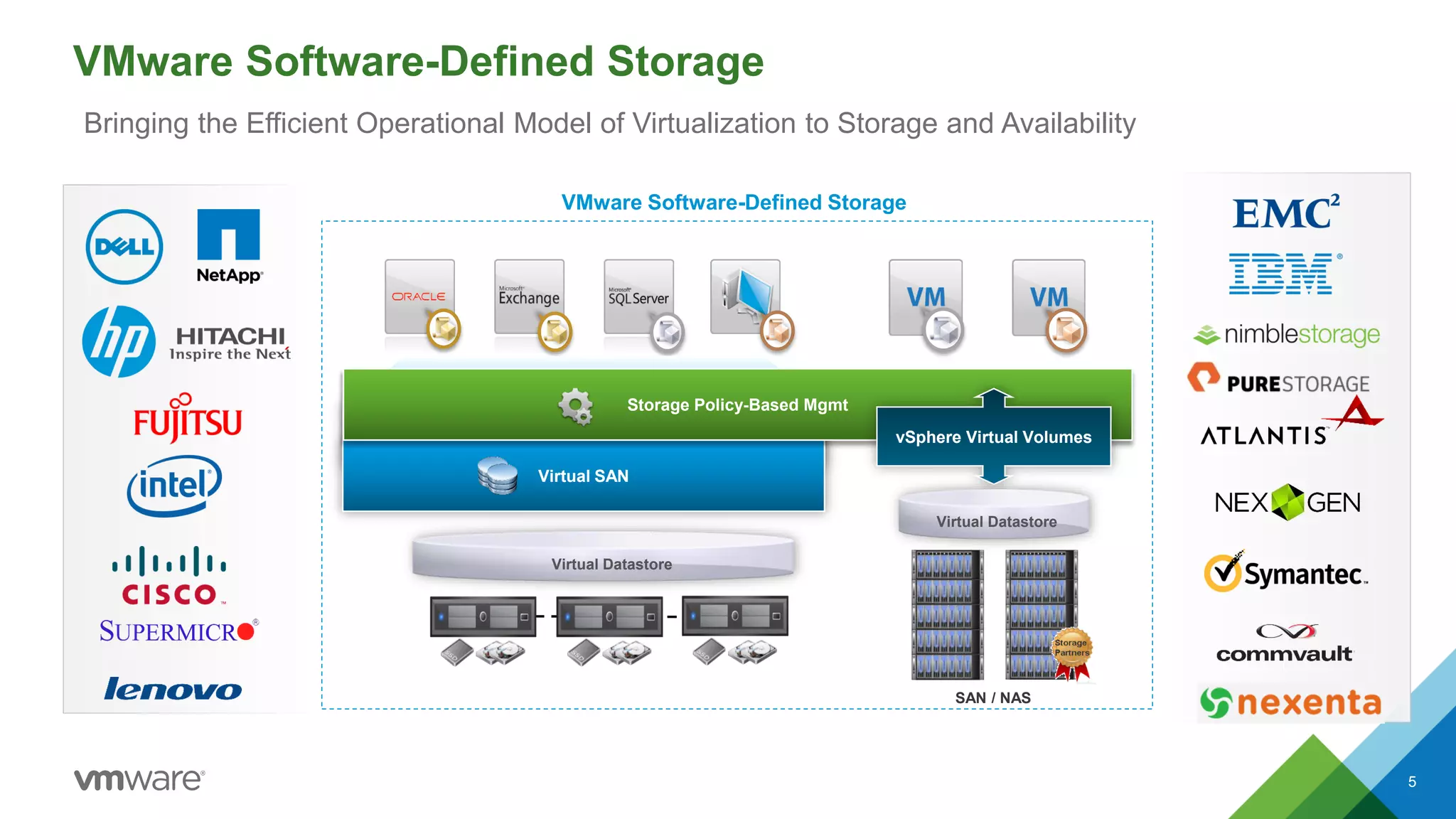 VMware Software-Defined Storage
5
vSphere
Storage Policy-Based Mgmt
Virtual SAN
Storage Policy-Based Mgmt
SAN / NAS
vSphere Virtual Volumes
Virtual Datastore
VMware Software-Defined Storage
Virtual Datastore
Bringing the Efficient Operational Model of Virtualization to Storage and Availability
 