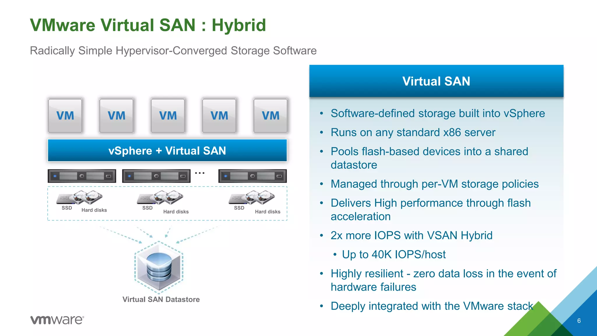 VMware Virtual SAN : Hybrid
6
vSphere + Virtual SAN
…
• Software-defined storage built into vSphere
• Runs on any standard x86 server
• Pools flash-based devices into a shared
datastore
• Managed through per-VM storage policies
• Delivers High performance through flash
acceleration
• 2x more IOPS with VSAN Hybrid
• Up to 40K IOPS/host
• Highly resilient - zero data loss in the event of
hardware failures
• Deeply integrated with the VMware stack
Virtual SAN
Hard disksSSD
Hard disks
SSD
Hard disks
SSD
Virtual SAN Datastore
Radically Simple Hypervisor-Converged Storage Software
 