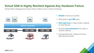 vSphere + Virtual SAN 
12 
Simpleto set up via policy 
Delivered on per VMbasis 
Zero data loss in case of disk, network or host failures 
Ensureszero downtimefrom disk or networkfailures 
Interoperable with vSphere HA and Maintenance Mode 
Virtual SAN Is Highly Resilient Against Any Hardware Failure 
Virtual SAN is Designed to Ensure Data is Never Lost in Case of Failures  