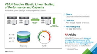 Scale UP 
Add more Disks 
IOPS 
Capacity 
40 TB 
400 TB 
4.4 PB 
Scale OUT 
Add more nodes 
ElasticGrow or shrink on demand 
GranularAdd single nodes or disks 
Non-disruptive No app downtime 
VSAN Enables Elastic Linear Scalingof Performance and Capacity 
Ability to Expand Storage by Adding Hosts & Disks 
“Virtual SAN enables us to scale our storage infrastructure and while providing the necessary redundancy. This allows us to be more agile and bring our solutions to market faster.” 
—FransVan Rooyen 
Cloud Architect, Adobe 
14 
 