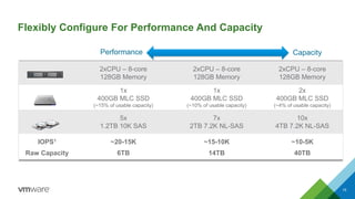Flexibly Configure For Performance And Capacity 
15 
Performance 
2xCPU–8-core 
128GB Memory 
2xCPU–8-core 
128GB Memory 
2xCPU–8-core 
128GB Memory 
1x 
400GB MLC SSD 
(~15%of usable capacity) 
1x 
400GB MLC SSD 
(~10%of usable capacity) 
2x 
400GBMLC SSD 
(~4% of usable capacity) 
5x 
1.2TB 10K SAS 
7x 
2TB 7.2K NL-SAS 
10x 
4TB 7.2K NL-SAS 
IOPS1 
Raw Capacity 
~20-15K 
6TB 
~15-10K 
14TB 
~10-5K 
40TB 
Capacity  