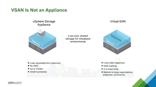 VSAN Is Not an Appliance  