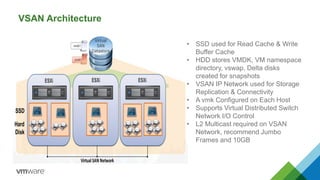 VSAN Architecture 
•SSD used for Read Cache & Write Buffer Cache 
•HDD stores VMDK, VM namespace directory, vswap, Delta disks created for snapshots 
•VSAN IP Network used for Storage Replication & Connectivity 
•A vmkConfigured on Each Host 
•Supports Virtual Distributed Switch Network I/O Control 
•L2 Multicast required on VSAN Network, recommend Jumbo Frames and 10GB  