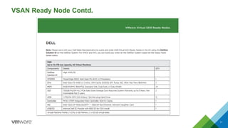 VSAN Ready Node Contd. 
11 
 