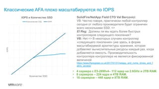 Классические AFA плохо масштабируются по IOPS
SolidFire/NetApp Field CTO Val Bercovici:
VB: Честно говоря, практически любой контроллер
сегодня от любого производителя будет ограничен
всего несколькими SSD. <>
El Reg: Должны ли мы ждать более быстрых
контроллеров следующего поколения?
VB: Нет.<> В некоторых случаях контроллер
«следующего поколения» уже здесь, в форме
масштабируемой архитектуры хранения, которая
добавляет вычислительные ресурсы каждый раз, когда
добавляется емкость. Производительность
контроллера контроллера не является фиксированной
величиной.
https://www.theregister.co.uk/2017/01/31/netapp_and_nvme_drives_and_f
abric_access/
IOPS
Количество SSD
IOPS и Количество SSD
Классические СХД vSAN
• 4 сервера с E5-2690v4– 112 ядер на 2.6GHz и 2TB RAM.
• 8 серверов – 224 ядра и 4TB RAM.
• 16 серверов – 448 ядер и 8TB RAM.
 