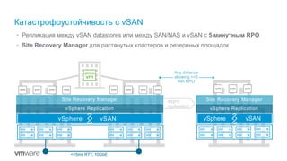 Катастрофоустойчивость с vSAN
Today
• Репликация между vSAN datastores или между SAN/NAS и vSAN с 5 минутным RPO
• Site Recovery Manager для растянутых кластеров и резервных площадок
vSphere vSAN
Site Recovery Manager
vSphere Replication
vSphere vSAN
Site Recovery Manager
vSphere Replication
async
replication
Any distance
allowing >=5
min RPO
<=5ms RTT, 10GbE
 
