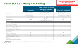 Virtual SAN 5.5 – Pricing And Packing
12
VSAN Editions and Bundles
Virtual SAN
Virtual SAN with Data
Protection
Virtual SAN for Desktop
Overview
• Standalone edition
• No capacity, scale or
workload restriction
• Bundle of Virtual SAN and
vSphere Data Protection Adv.
• Standalone edition
• VDI only (VMware or Citrix)
• Concurrent or named users
Licensing Per CPU Per CPU Per User
Price (USD) $2,495
$2,875
(Promo ends Sept 15th 2014)
$50
Features
Persistent data store   
Read / Write caching   
Policy-based Management   
Virtual Distributed Switch   
Replication
(vSphere Replication)
  
Snapshots and clones
(vSphere Snapshots & Clones)
  
Backup
(vSphere Data Protection Advanced)

Not for Public Disclosure
NDA Material only
Do not share with Public until GA
Note: Regional pricing in standard VMware currencies applies. Please check local pricelists for more detail.
 