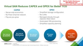 Virtual SAN Reduces CAPEX and OPEX for Better TCO
14
CAPEX
• Server-side economics
• No Fibre Channel network
• Pay-as-you-grow
OPEX
• Simplified storage configuration
• No LUNs
• Managed directly through
vSphere Web Client
• Automated VM provisioning
• Simplified capacity planning
As Low as
$0.50/GB2
As Low as
$0.25/IOPS
5X Lower
OPEX4
Up to 50%
TCO
Reduction
As Low as
$50/Desktop
1
1. Full clones
2. Usable capacity
3. Estimated based on 2013 street pricing, Capex (includes storage hardware + Software License costs)
4. Source: Taneja Group
Not for Public Disclosure
NDA Material only
Do not share with Public until GA
 