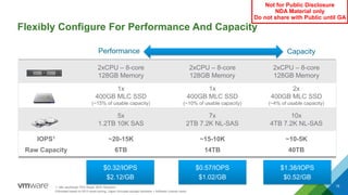 Flexibly Configure For Performance And Capacity
15
Performance
2xCPU – 8-core
128GB Memory
2xCPU – 8-core
128GB Memory
2xCPU – 8-core
128GB Memory
1x
400GB MLC SSD
(~15% of usable capacity)
1x
400GB MLC SSD
(~10% of usable capacity)
2x
400GB MLC SSD
(~4% of usable capacity)
5x
1.2TB 10K SAS
7x
2TB 7.2K NL-SAS
10x
4TB 7.2K NL-SAS
IOPS1
Raw Capacity
~20-15K
6TB
~15-10K
14TB
~10-5K
40TB
Capacity
1. Mix workload 70% Read, 80% Random
Estimated based on 2013 street pricing, Capex (includes storage hardware + Software License costs)
$0.32/IOPS
$2.12/GB
$0.57/IOPS
$1.02/GB
$1.38/IOPS
$0.52/GB
Not for Public Disclosure
NDA Material only
Do not share with Public until GA
 