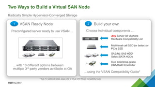Multi-level cell SSD (or better) or
PCIe SSD
SAS/NL-SAS HDD
Select SATA HDDs
Any Server on vSphere
Hardware Compatibility List
* Note: For additional details, please refer to Virtual SAN VMware Compatibility Guide
6Gb enterprise-grade
HBA/RAID Controller
1 2 Build your ownVSAN Ready Node
…with 10 different options between
multiple 3rd party vendors available at GA
Preconfigured server ready to use VSAN…
…using the VSAN Compatibility Guide*
Choose individual components …
Two Ways to Build a Virtual SAN Node
Radically Simple Hypervisor-Converged Storage
 