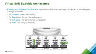 Virtual SAN Scalable Architecture
23
• Scale up and Scale out architecture – granular and linearly storage, performance and compute
scaling capabilities
– Per magnetic disks – for capacity
– Per flash based device – for performance
– Per disk group – for performance and capacity
– Per node – for compute capacity
disk group disk group disk group
VSAN network VSAN networkVSAN network
vsanDatastore
HDD
disk group
HDD HDD HDD
disk group
VSAN network
HDD
scaleup
scale out
 