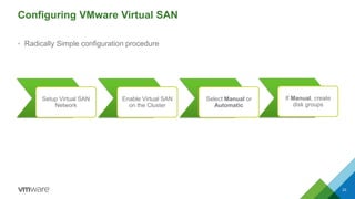 Configuring VMware Virtual SAN
• Radically Simple configuration procedure
33
Setup Virtual SAN
Network
Enable Virtual SAN
on the Cluster
Select Manual or
Automatic
If Manual, create
disk groups
 