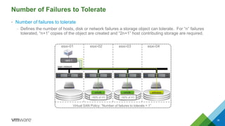 Number of Failures to Tolerate
• Number of failures to tolerate
– Defines the number of hosts, disk or network failures a storage object can tolerate. For ―n‖ failures
tolerated, ―n+1‖ copies of the object are created and ―2n+1‖ host contributing storage are required.
38
vsan network
vmdkvmdk witness
esxi-01 esxi-02 esxi-03 esxi-04
~50% of I/O ~50% of I/O
Virtual SAN Policy: ―Number of failures to tolerate = 1‖
raid-1
 
