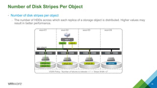 Number of Disk Stripes Per Object
• Number of disk stripes per object
– The number of HDDs across which each replica of a storage object is distributed. Higher values may
result in better performance.
39
vsan network
stripe-2b witness
esxi-01 esxi-02 esxi-03 esxi-04
stripe-1b
stripe-1a stripe-2a
raid-0raid-0
VSAN Policy: ―Number of failures to tolerate = 1‖ + ―Stripe Width =2‖
raid-1
 