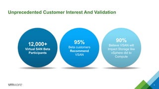12,000+
Virtual SAN Beta
Participants
95%
Beta customers
Recommend
VSAN
90%
Believe VSAN will
Impact Storage like
vSphere did to
Compute
Unprecedented Customer Interest And Validation
4
 