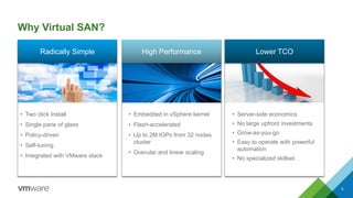 Why Virtual SAN?
5
• Two click Install
• Single pane of glass
• Policy-driven
• Self-tuning
• Integrated with VMware stack
Radically Simple
• Embedded in vSphere kernel
• Flash-accelerated
• Up to 2M IOPs from 32 nodes
cluster
• Granular and linear scaling
High Performance Lower TCO
• Server-side economics
• No large upfront investments
• Grow-as-you-go
• Easy to operate with powerful
automation
• No specialized skillset
 