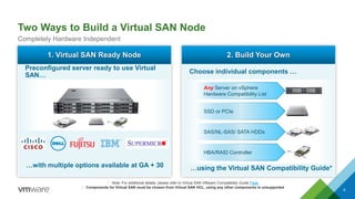 Two Ways to Build a Virtual SAN Node
6
Completely Hardware Independent
1. Virtual SAN Ready Node
…with multiple options available at GA + 30
Preconfigured server ready to use Virtual
SAN…
2. Build Your Own
…using the Virtual SAN Compatibility Guide*
Choose individual components …
SSD or PCIe
SAS/NL-SAS/ SATA HDDs
Any Server on vSphere
Hardware Compatibility List
HBA/RAID Controller
⃰ Note: For additional details, please refer to Virtual SAN VMware Compatibility Guide Page
⃰ Components for Virtual SAN must be chosen from Virtual SAN HCL, using any other components is unsupported
 