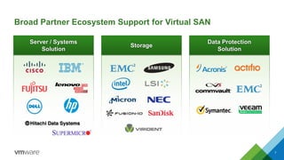 Broad Partner Ecosystem Support for Virtual SAN
7
Storage
Server / Systems
Solution
Data Protection
Solution
 