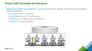 Virtual SAN Scalable Architecture
23
• Scale up and Scale out architecture – granular and linearly storage, performance an...