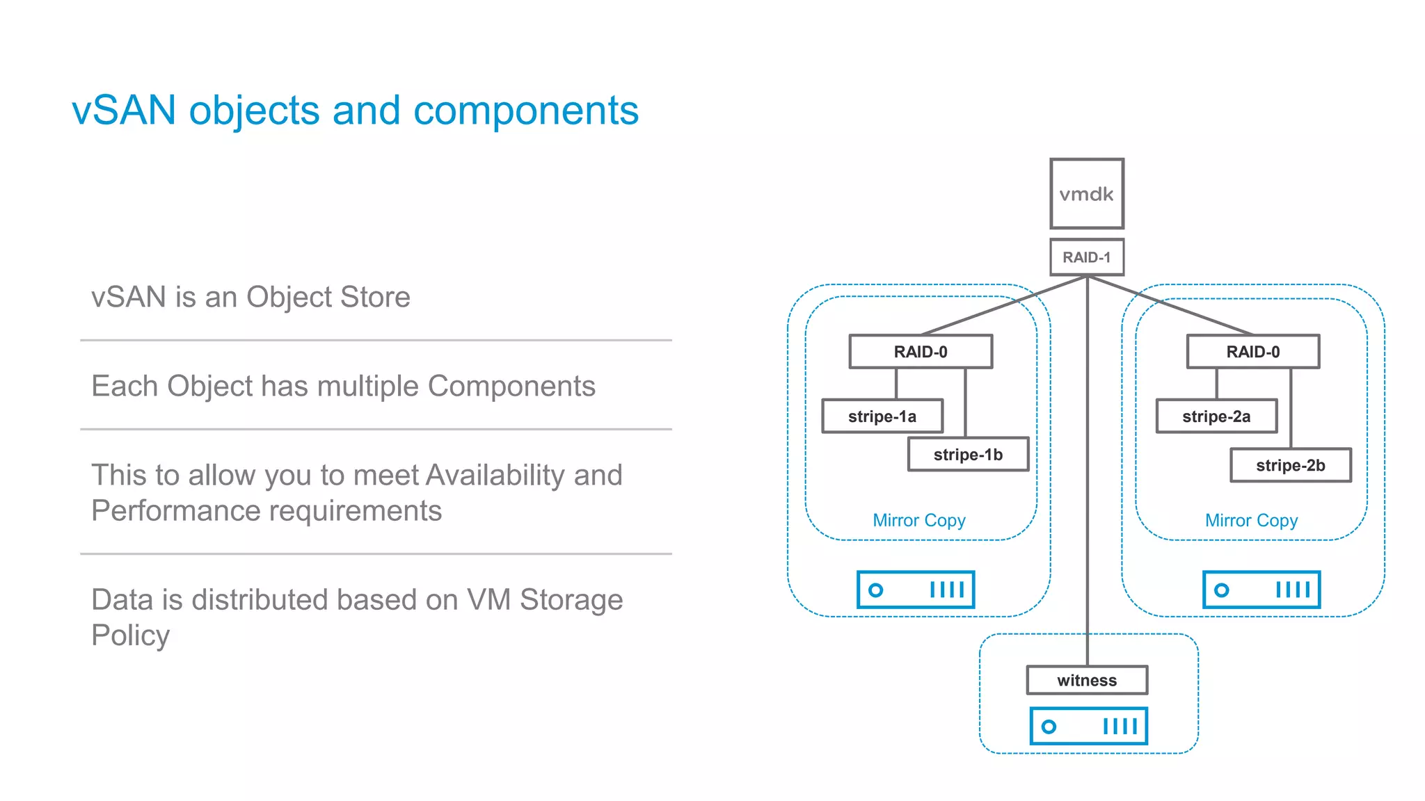 vSAN objects and components
stripe-2b
stripe-2a
RAID-0
Mirror Copy
stripe-1b
stripe-1a
RAID-0
witness
Mirror Copy
RAID-1
vSAN is an Object Store
Each Object has multiple Components
This to allow you to meet Availability and
Performance requirements
Data is distributed based on VM Storage
Policy
 