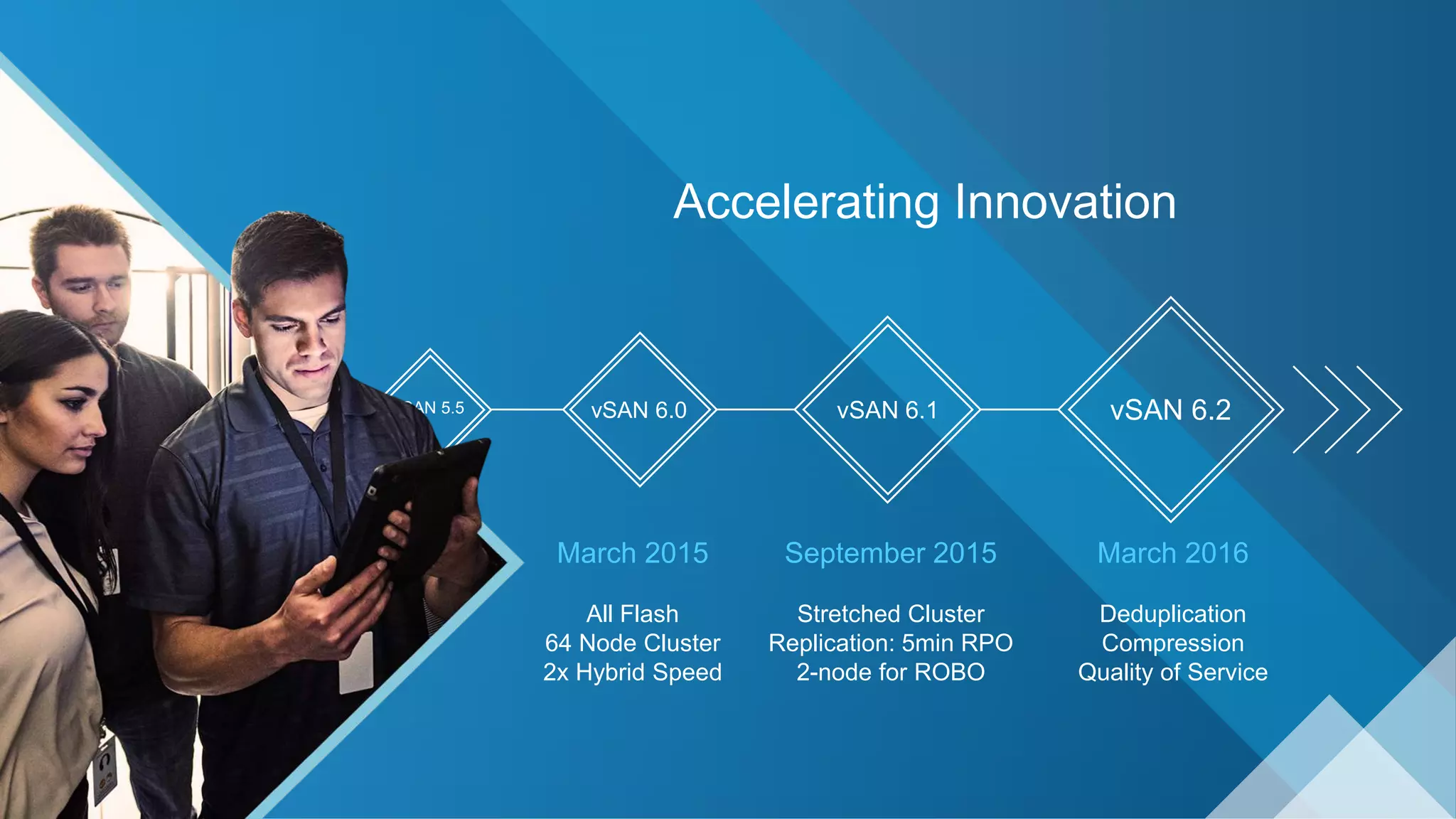 March 2015
All Flash
64 Node Cluster
2x Hybrid Speed
September 2015
Stretched Cluster
Replication: 5min RPO
2-node for ROBO
March 2016
Deduplication
Compression
Quality of Service
vSAN 6.0 vSAN 6.1 vSAN 6.2
Accelerating Innovation
vSAN 5.5
 