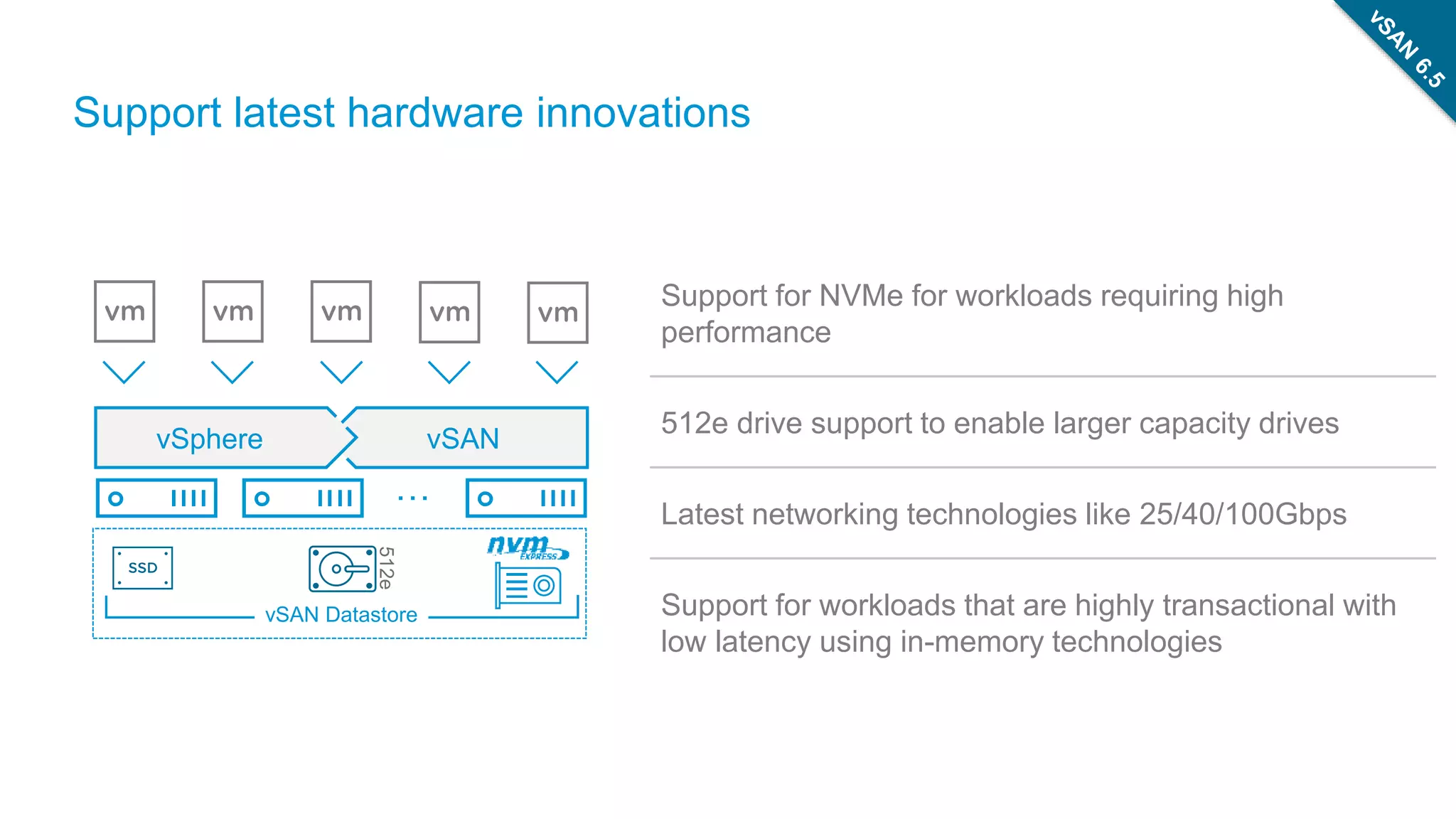 Support latest hardware innovations
vSphere vSAN
vSAN Datastore
512e
Support for NVMe for workloads requiring high
performance
512e drive support to enable larger capacity drives
Latest networking technologies like 25/40/100Gbps
Support for workloads that are highly transactional with
low latency using in-memory technologies
 