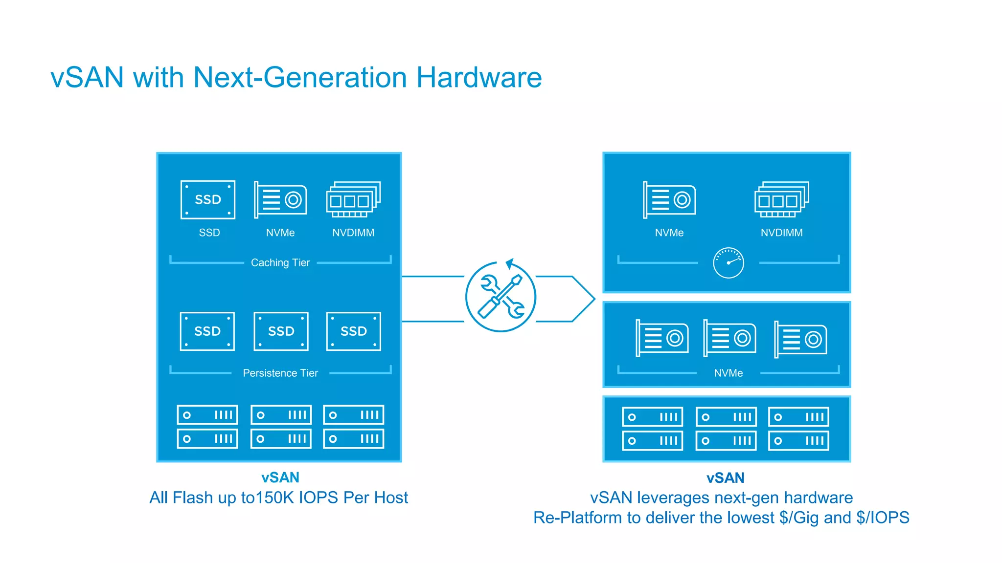 VMware vSAN Novosco, June 2017 PPTX