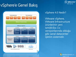 Etkin Yönetim: System CenterHyper-V 2.0DonanımKonfigürasyonuYedeklemeCanlı VM yedekleri Hızlı Geri DönüşYama yönetimi ve yazılım dağıtımıİşletim sistemi ve uygulamaların konfigürasyon yönetimiYazılım güncellemeleriServer Management Suite DatacenterSanal İş YüklerininOluşturulmasıFelaket DönüşüUçtan uca servis yönetimiSunucu ve uygulamalar için sağlık takip ve yönetimiPerformans rapor ve analizleri Merkezi VM yönetimiSunucu konsolidasyonu ve kaynak kullanımı optimizasyonuP2V ve V2V çevrimleriSanal Ortam YönetimiPerformans ve Sağlık TakibiESX Server