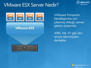 Sanallaştırmanın DezavantajlarıESX ServerLisanslama maliyetiİlk kurulum ve başlangıç maliyeti yüksek olurSanallaştırma için gereksinimler karşılanmalı (Yeni işlemci ve Storage) gibi yenileme maliyetleriBaşlangıçve Lisans MaliyetiTeknik ve yeterli personel ihtiyaçıAltyapının hazırlanması ve teknik gereksinimlerin karşılanmasıSistem güvenliğinin sağlanmasıYönetim Kabiliyeti(Uzman personel)Hyper-V 2.0