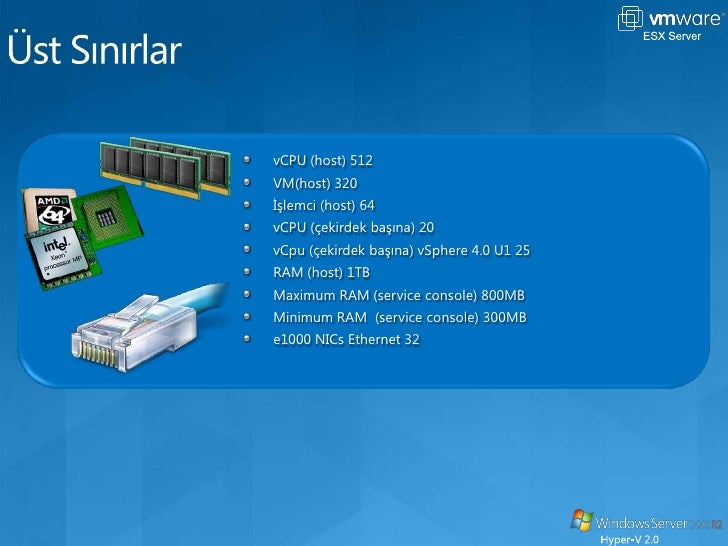 Hyper v amd