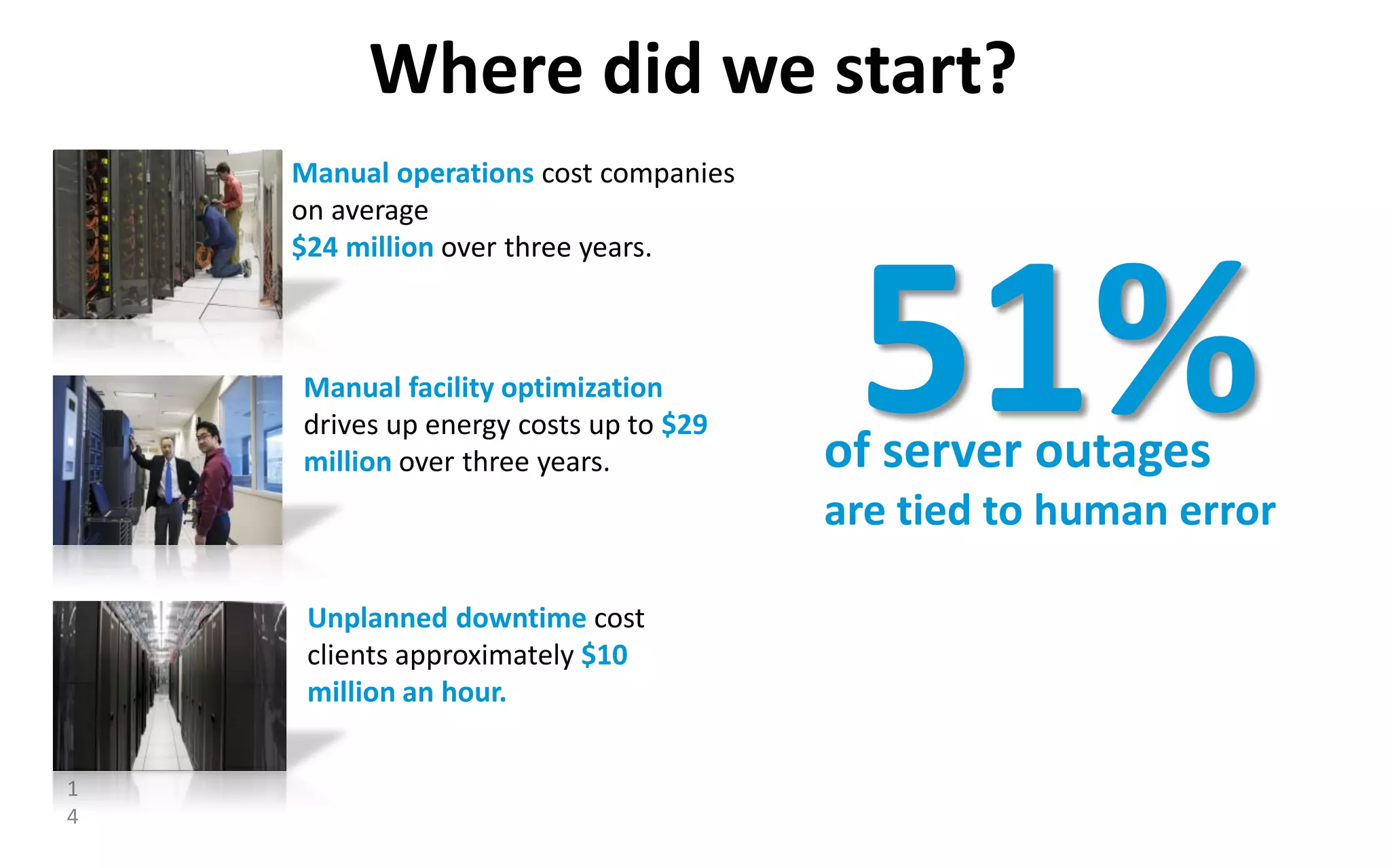 12
Cloud
Service
Provisioning
Cloud
Operations
Management
Cloud
Business
Management
Simple,
Automated
Management
for the Cloud
VMware Cloud Management
vCloud Automation
Center 5.1
vFabric Application
Director 5.0
vCenter
Operations
Management
Suite 5.6
VMware
IT Business
Management
Suite 7.5
 
