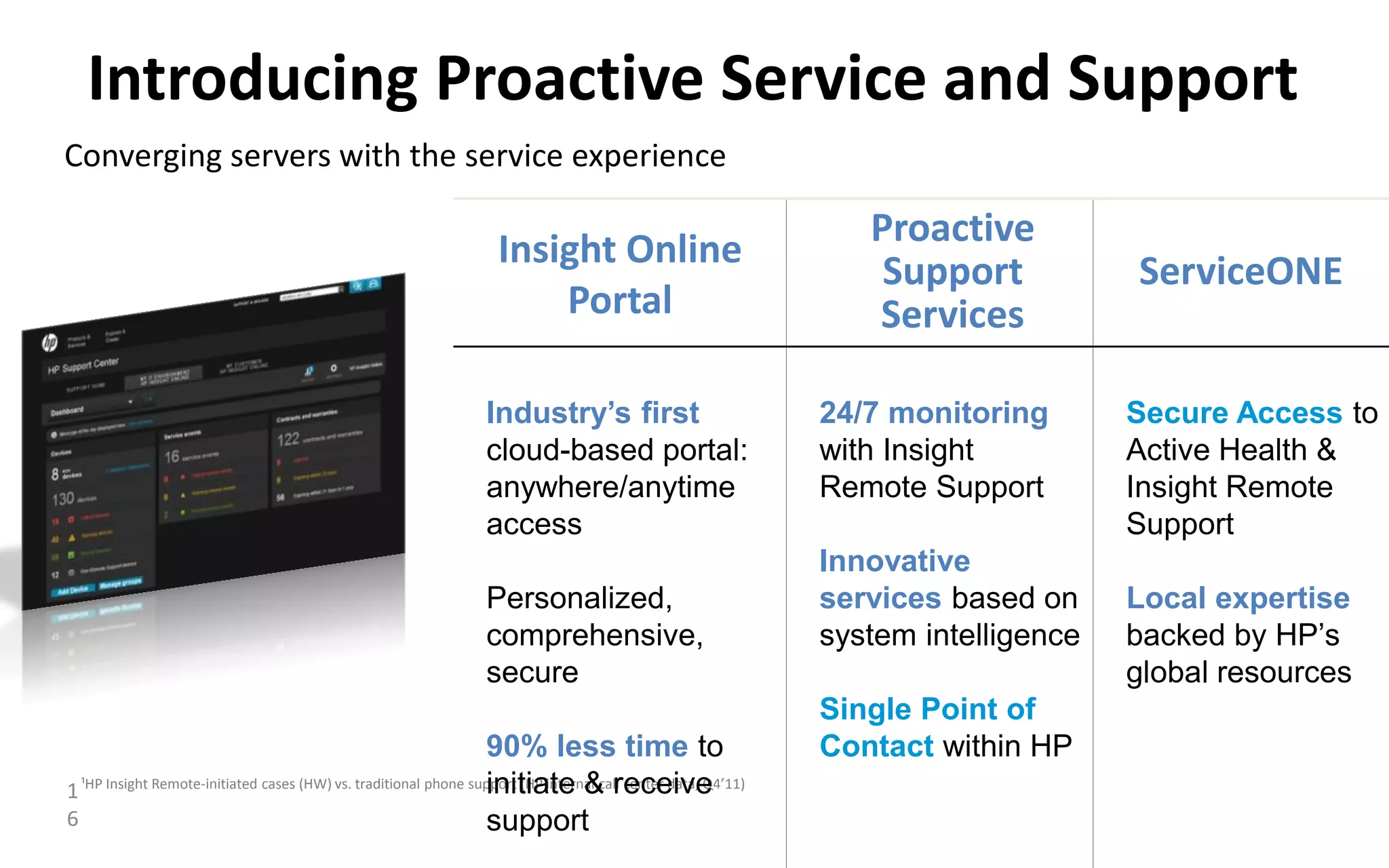 15
What Is Needed for Efficient Operations Management?
What Is Needed?
Quality of
Service
Reduce Mean Time to Incident (MTTI):
• Visibility across Infrastructure and Applications
• Proactive issue prevention
• Quickly resolve business impacting issues
Operational
Efficiency
Reduce Capital and Operating Costs:
• Optimize use of resources to prevent unnecessary purchases
• Improve team efficiency and increase VI/admin ratios
Control &
Compliance
Adhere to IT policies and standards:
• Compliance visibility to Operations
• Enforce IT policies across assets and infrastructures
Goal
 