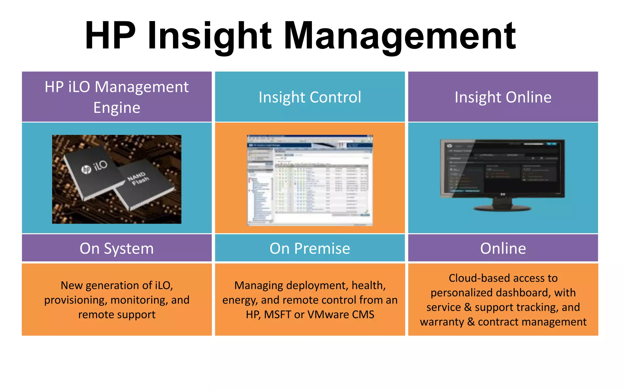 16
Today’s Reality in Operations Management
Monitoring Data Overload Alert Storms
Finger Pointing
DBA
VI Storage
Over-provisioning
 