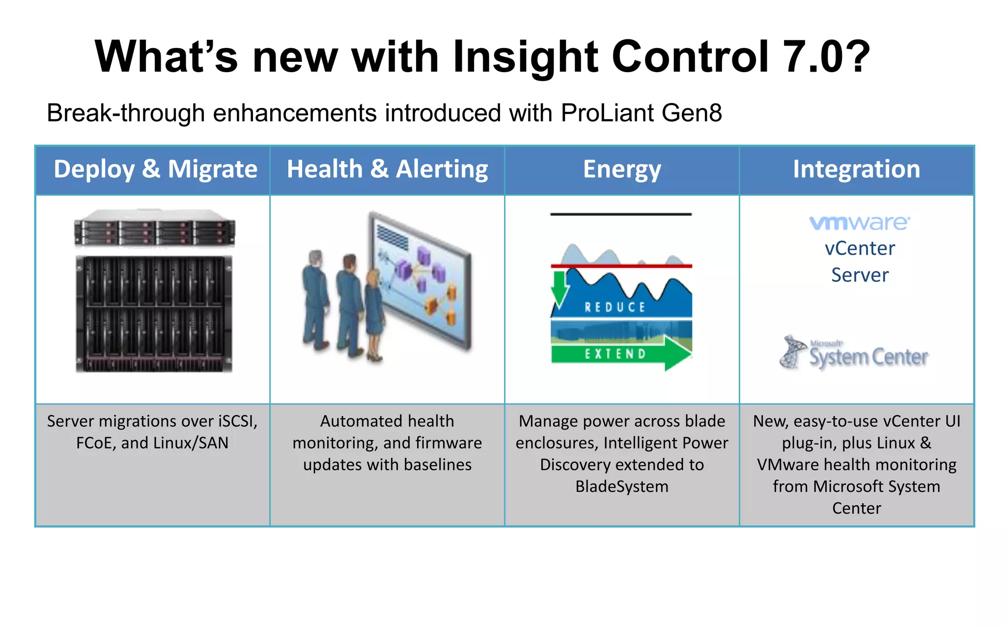 17
How VMware Enables Automated Cloud Operations
 Intelligent Operations
• Patented analytics deliver insights and visibility
• Machine learning enables incident avoidance and resolution
 Policy-based Automation
• Self-learning automation engine regulates and drives remediation
• Automated policy enforcement enables continuous compliance
 Unified Management
• Converged management of Server, Storage, Network Infrastructure
• Integrate Performance, Capacity & Configuration Management
Disciplines
• Consistent management of Heterogeneous Environments including
Virtual, Physical and Public Clouds
1
2
3
 