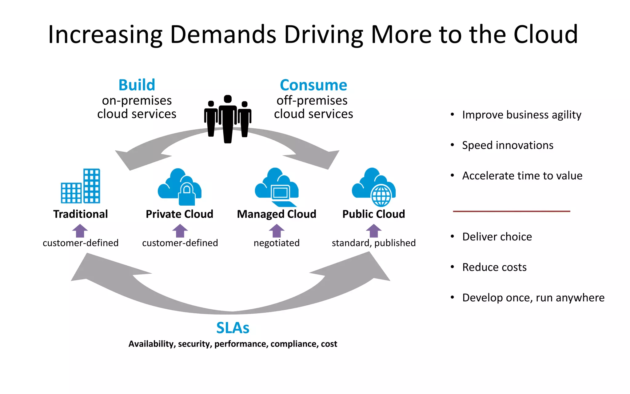 18
1. Intelligent Operations
Today’s Reality
• Too much monitoring data overwhelms IT admins
• Alerts not specific enough, alert storms get ignored
• Silo tools report symptoms not root causes
VMware’s Solution
• Patented analytics engine processes monitoring data
• Learns “normal” behavior of environment
• Correlates data across silos to identify cause and effect
Results and Benefits
• 90% reduction of alert “noise”
• 50% reduction of trouble shooting times
• Detect potential issues hours in advance
“IT
organizations
can reduce their
IT service
outage minutes
by at least 10%
using early
stage IT
operations
analytics.”
Gartner, 2012
 