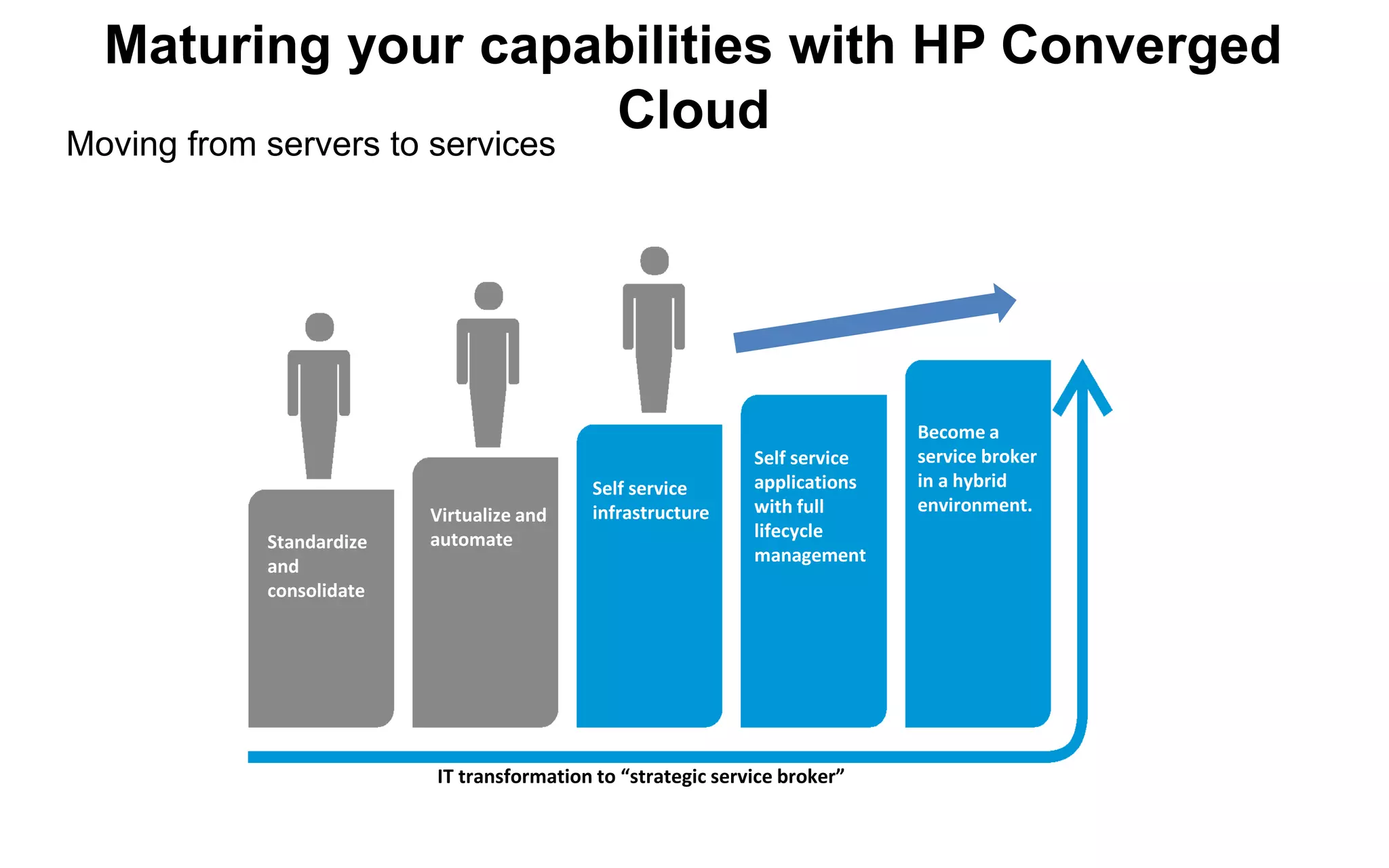 19
vCenter Operations Delivers Insights at your Fingertips
Analytics Engine Health Heatmap
Easy to Understand
• New super metrics for Health,
Risk, Efficiency
• Aggregates and up-levels
thousands of individual data
points
• Indicates “true” performance
of VMs and entire datacenters
Future Direction
• Extend analytics to include
unstructured data (log files,
etc.) for improved “last mile”
analysis
Self-Learning
• Dynamic thresholds adapt to
environment
• Forecasts expected behavior
for 24 hours
• Context aware, early warning
of potential issues
• Prioritize workloads by LOB,
application, …
Monitoring Data
 