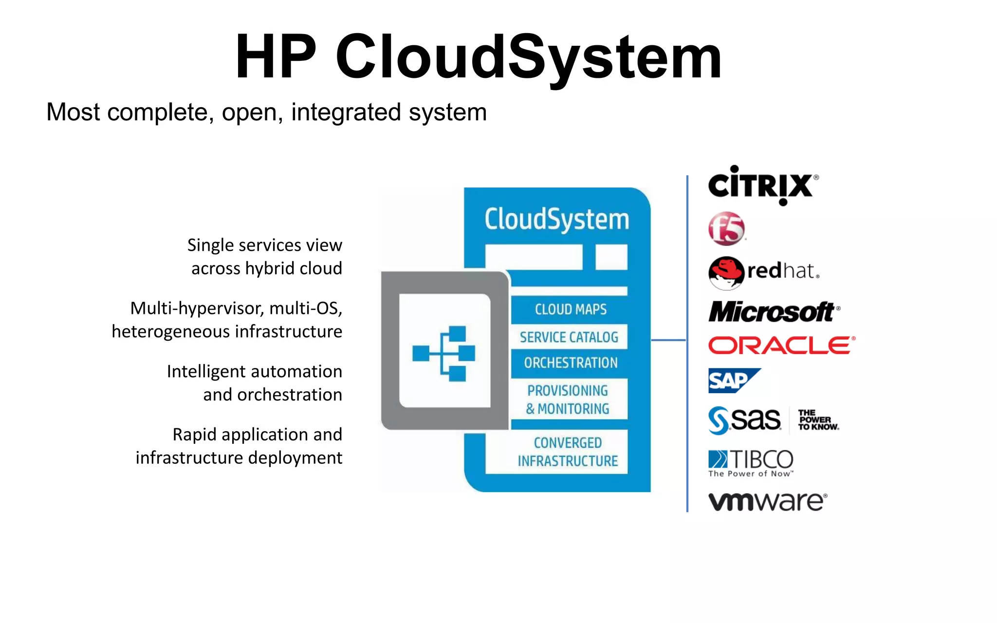 20
vCenter Operations Delivers Comprehensive Visibility
• Immediate
problems
• What is
happening
right now?
• What do I
need to pay
attention to?
Operations Efficiency and Risk
• Forward
Looking
• Are there
areas that I
should be
concerned
about?
• Am I utilizing
resources in
the most
efficient
manner?
• Are there
compliance
risks?
 