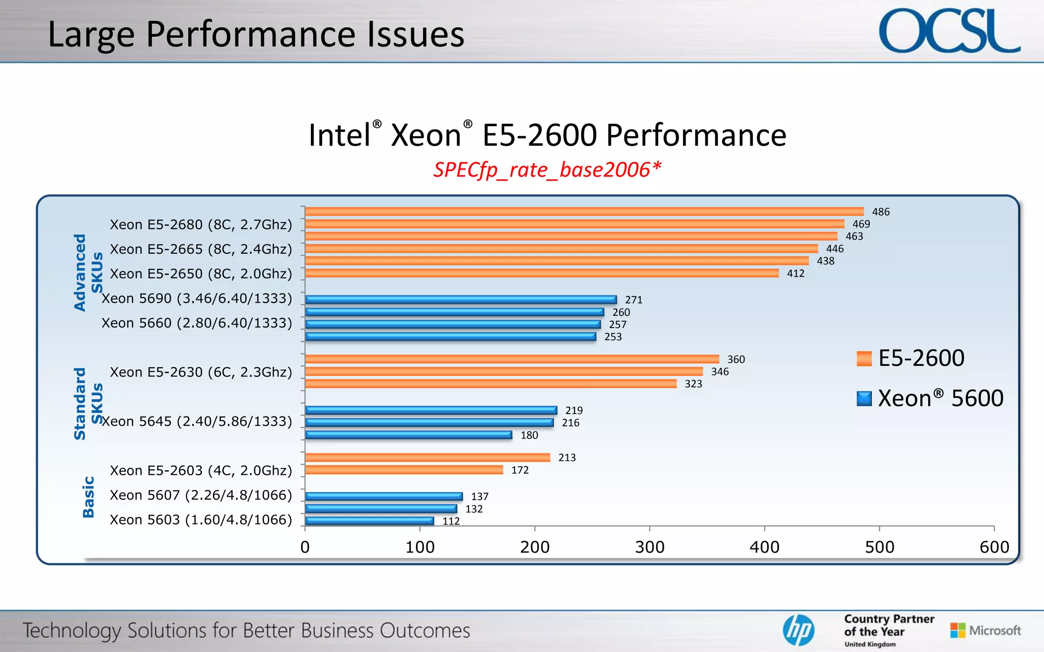 23
Automated Root Cause Analysis
This is the root cause
Automatic interpretations of
problems
 