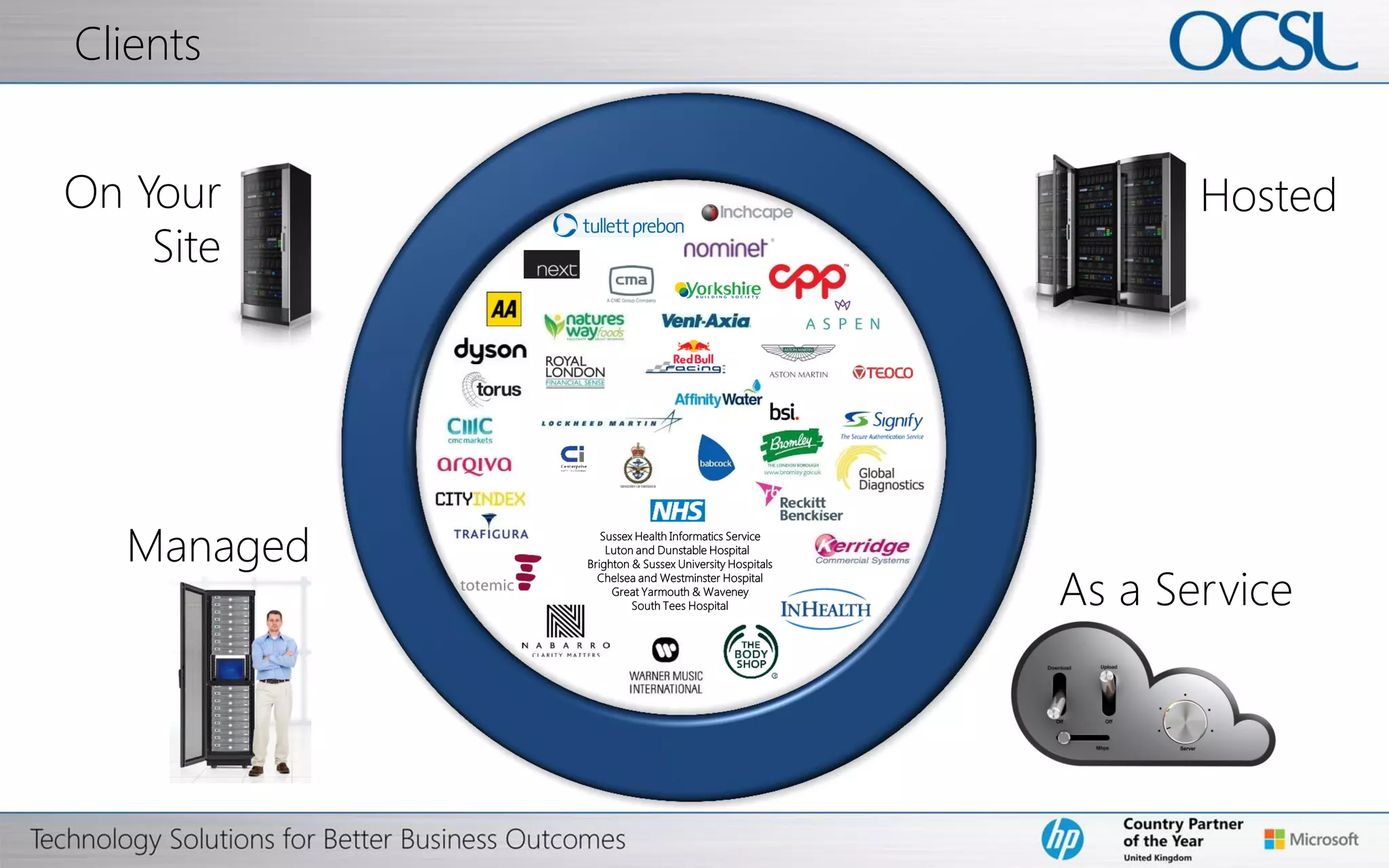 © Copyright 2012 Hewlett-Packard Development Company, L.P. The information contained herein is subject to change without notice.
Clients
Sussex Health Informatics Service
Luton and Dunstable Hospital
Brighton & Sussex University Hospitals
Chelsea and Westminster Hospital
Great Yarmouth & Waveney
South Tees Hospital
On Your
Site
Hosted
As a Service
Managed
 