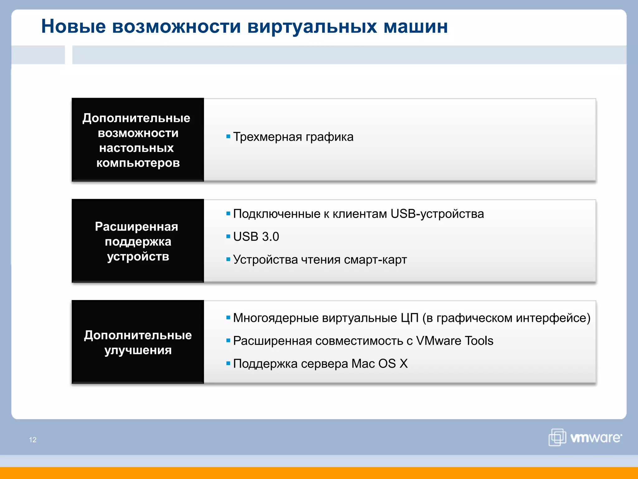 Новые возможности виртуальных машин



        Дополнительные
          возможности     Трехмерная графика
          настольных
          компьютеров



                          Подключенные к клиентам USB-устройства
         Расширенная
          поддержка       USB 3.0
           устройств      Устройства чтения смарт-карт



                          Многоядерные виртуальные ЦП (в графическом интерфейсе)
        Дополнительные    Расширенная совместимость с VMware Tools
          улучшения
                          Поддержка сервера Mac OS X




12
 