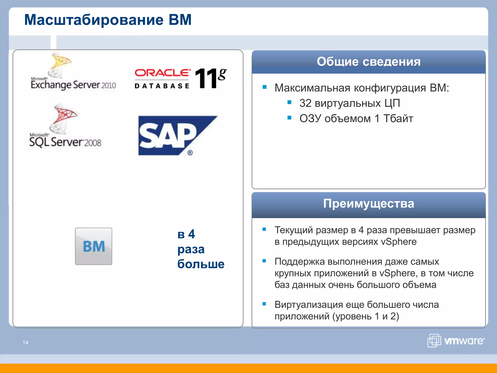 Масштабирование ВМ

                                   Общие сведения

                          Максимальная конфигурация ВМ:
                             32 виртуальных ЦП
                             ОЗУ объемом 1 Тбайт




                                     Преимущества

                в4        Текущий размер в 4 раза превышает размер
                           в предыдущих версиях vSphere
                раза
                больше    Поддержка выполнения даже самых
                           крупных приложений в vSphere, в том числе
                           баз данных очень большого объема

                          Виртуализация еще большего числа
                           приложений (уровень 1 и 2)

14
 