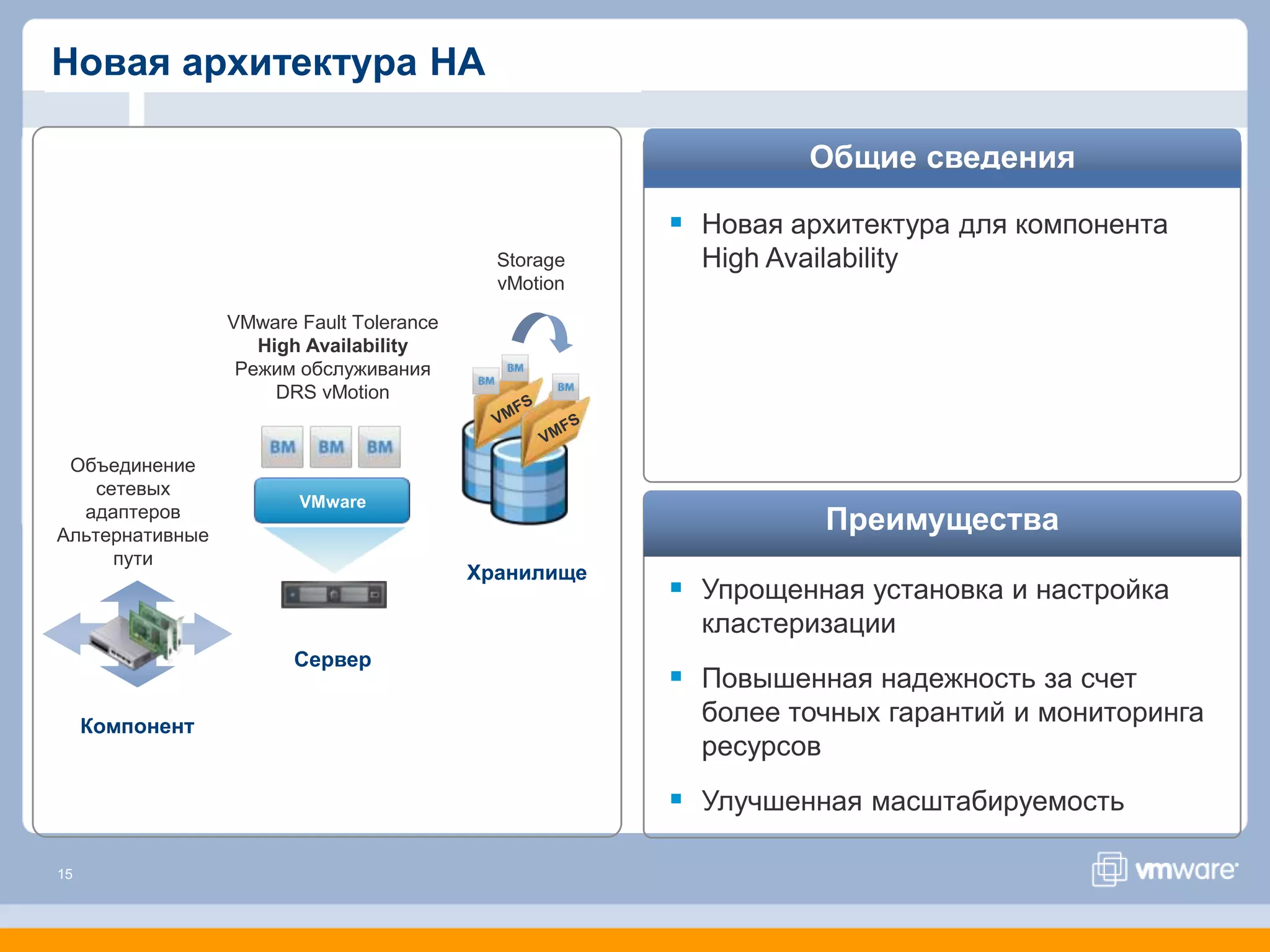 Новая архитектура HA

                                                                 Общие сведения

                                                       Новая архитектура для компонента
                                            Storage     High Availability
                                            vMotion

                 VMware Fault Tolerance
                    High Availability
                  Режим обслуживания
                      DRS vMotion


 Объединение
    сетевых
                        VMware
  адаптеров
Альтернативные
                                                                  Преимущества
      пути
                                          Хранилище
                                                       Упрощенная установка и настройка
                                                        кластеризации
                       Сервер
                                                       Повышенная надежность за счет
     Компонент
                                                        более точных гарантий и мониторинга
                                                        ресурсов
                                                       Улучшенная масштабируемость

15
 