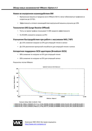 Обзор новых возможностей VMware vSphere 4.1


Новое во внутреннем взаимодействии ВМ
     • Виртуальные машины в пределах хоста VMware ESX 4.1 могут обмениваться трафиком со
       скоростью до 19 Гб/с.

     • Эффективность сетевого взаимодействия виртуальной машины улучшена до 10%

Технология LRO (Large Receive Offload)
     • Тесты на прием трафика показывают 5-30% прироста эффективности

     • На 40-60% снижается нагрузка на CPU

Улучшение быстродействия при работе с массивами NAS / NFS
     • До 15% снижения нагрузки на CPU для операций чтения и записи

     • До 15% увеличения пропускной способности для операций чтения и записи

Аппаратная поддержка iSCSI адаптеров (Broadcom iSCSI)
     • 89% снижение по нагрузке на CPU для операций чтения

     • 83% снижение по нагрузке на CPU для операций записи

Результаты тестов VMware:




              Компания VMC 2010. Все права защищены.
              http://www.vmc-company.ru/
 
