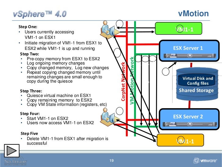 Vmware Vsphere: What’S New [V8] Seminar – BDDA