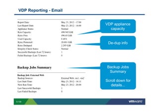 VDP Reporting - Email


                                                                                                                                                                                                                             VDP appliance
                                                                                                                                                                                                                               capacity


                                                                                                                                                                                                                                   De-dup info




                                                                                                                                                                                                                                 Backup Jobs
                                                                                                                                                                                                                                  Summary

                                                                                                                                                                                                                             Scroll down for
                                                                                                                                                                                                                                details...



        S-108
Copyright © 2009 VMware, Inc. All rights reserved. This product is protected by U.S. and international copyright and intellectual property laws. VMware products are covered by one or more patents listed at http://www.vmware.com/go/patents.
 