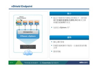 vShield Endpoint

                                                                                                                                                                                                                                     簡介

                                                                                                                                                                                能在不需使用代理程式的情況下，使用卸
                                                                                                                                                                                載的防毒和惡意程式清理 (AV) 解決方案
                                                                                                                                                                                  防毒和惡意程式清理
                                                                                                                                                                                保護您虛擬機的安全

                                                                                                                                                                                包括在 vSphere 內*




                                                                                                                                                                                                                                     優勢

                                                                                                                                                                                簡化 AV 管理
                                                                                                                                                                                防範防毒風暴的可能性，以達成更高的整
                                                                                                                                                                                合率
                                                                                                                                                                                提高效能




        S-111                                                  *所有版本和套件，但 Essentials 版本除外
Copyright © 2009 VMware, Inc. All rights reserved. This product is protected by U.S. and international copyright and intellectual property laws. VMware products are covered by one or more patents listed at http://www.vmware.com/go/patents.
 