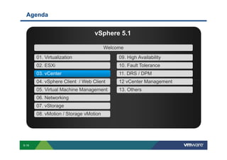 Agenda


                                                                                                                               vSphere 5.1

                                                                                                                                              Welcome

                              01. Virtualization                                                                                                                        09. High Availability
                              02. ESXi                                                                                                                                  10. Fault Tolerance
                              03. vCenter                                                                                                                               11. DRS / DPM
                              04. vSphere Client / Web Client                                                                                                           12 vCenter Management
                              05. Virtual Machine Management                                                                                                            13. Others
                              06. Networking
                              07. vStorage
                              08. vMotion / Storage vMotion




        S-18
Copyright © 2009 VMware, Inc. All rights reserved. This product is protected by U.S. and international copyright and intellectual property laws. VMware products are covered by one or more patents listed at http://www.vmware.com/go/patents.
 