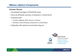 VMware vSphere Components

             vCenter Server
              • Centralized manager of ESX/ESXi hosts
              • Runs as Windows services on physical or virtual server
              • Connects with:
                               vCenter database (SQL Server or Oracle)
                               Windows Active Directory (required for Linked Mode)
                 • Integrates with optional server/client plug-ins




                                                                                                                                                                                                                                                  vCenter Server
                                                                                                                                                                                                                                                    vCenter Orchestrator
                                                                                                                                                                                                                                                    vCenter Converter
                                                                                                                                                                                                                                                    Guided Consolidation
                                                                                                                                                                                                        vCenter
                                                                                                                                                                                                       Database                                     Update Manager




        S-19
Copyright © 2009 VMware, Inc. All rights reserved. This product is protected by U.S. and international copyright and intellectual property laws. VMware products are covered by one or more patents listed at http://www.vmware.com/go/patents.
 