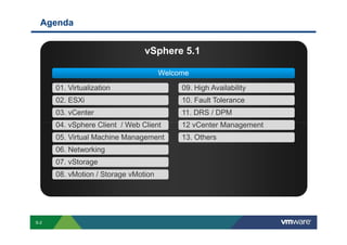 Agenda


                                                                                                                               vSphere 5.1

                                                                                                                                              Welcome

                              01. Virtualization                                                                                                                        09. High Availability
                              02. ESXi                                                                                                                                  10. Fault Tolerance
                              03. vCenter                                                                                                                               11. DRS / DPM
                              04. vSphere Client / Web Client                                                                                                           12 vCenter Management
                              05. Virtual Machine Management                                                                                                            13. Others
                              06. Networking
                              07. vStorage
                              08. vMotion / Storage vMotion




        S-2
Copyright © 2009 VMware, Inc. All rights reserved. This product is protected by U.S. and international copyright and intellectual property laws. VMware products are covered by one or more patents listed at http://www.vmware.com/go/patents.
 