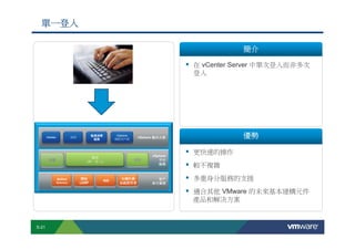 單一登入

                                                                                                                                                                                                                                     簡介

                                                                                                                                                                                在 vCenter Server 中單次登入而非多次
                                                                                                                                                                                登入




                   vCenter                  vCO
                                                                  監視清單
                                                                   服務
                                                                                            vSphere
                                                                                           網路用戶端
                                                                                                                    vSphere 解決方案                                                                                                     優勢

                                                                                                                                    vSphere
                                                                                                                                                                                更快速的操作
                                                                驗證
                     授權                                                                                         稽核                     平台
                                                              (單一登入)
                                                                                                                                       服務
                                                                                                                                                                                較不複雜
                              Active                   開放
                                                                               NIS
                                                                                                 本機作業                                客戶                                         多重身分服務的支援
                             Directory                LDAP                                       系統使用者                             身分資源

                                                                                                                                                                               適合其他 VMware 的未來基本建構元件
                                                                                                                                                                               產品和解決方案



        S-21
Copyright © 2009 VMware, Inc. All rights reserved. This product is protected by U.S. and international copyright and intellectual property laws. VMware products are covered by one or more patents listed at http://www.vmware.com/go/patents.
 